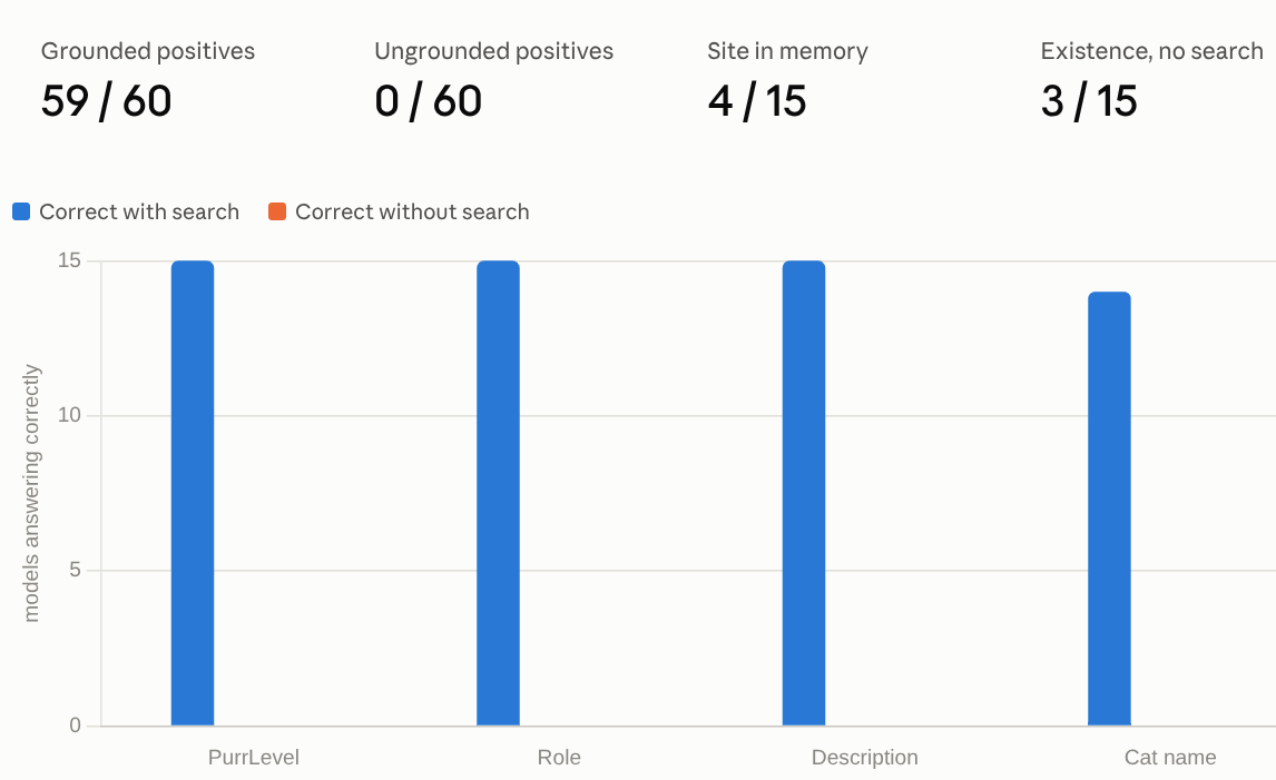 simplified results of the test